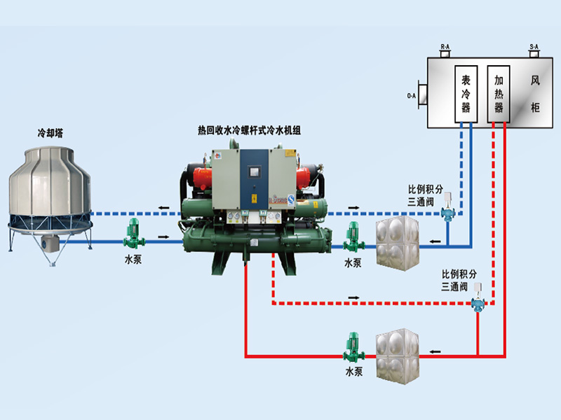 康臣制藥中央空調(diào)、潔凈車間項目圖片3