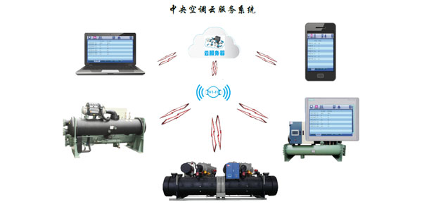 水冷渦旋冷水機組智能化控制，管理簡易